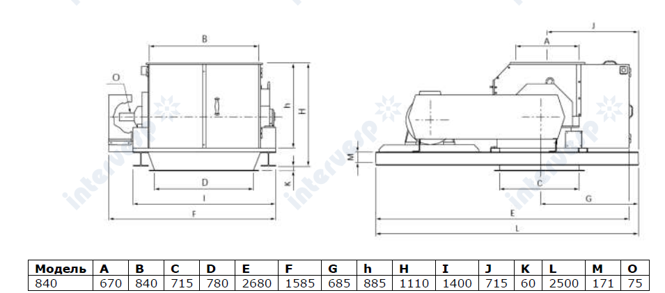 Дробилка для коры HBS 840