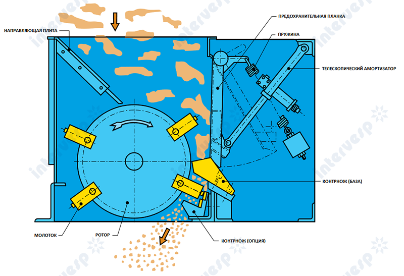 Дробилка для коры HBS 840