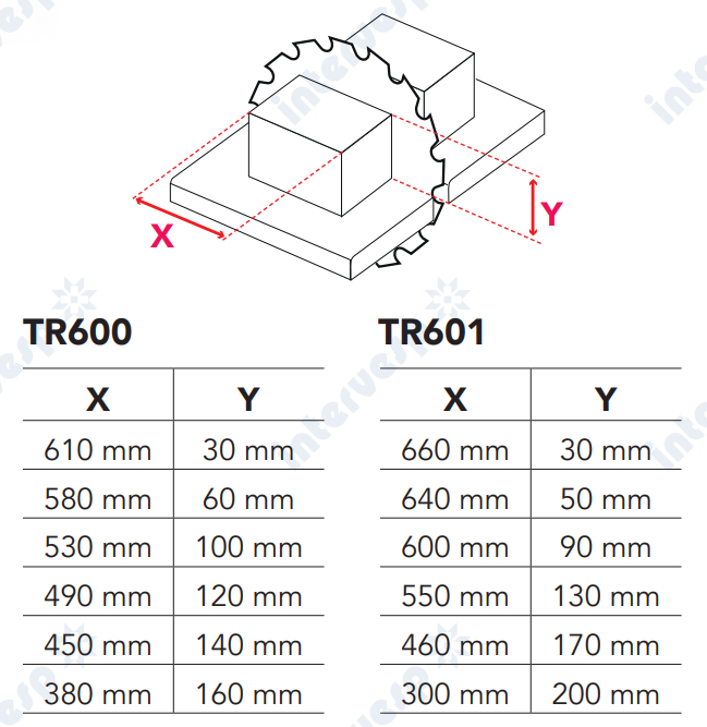 Торцовочный станок TR 601