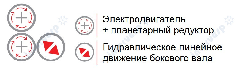 Асимметричные трехвалковые гидравлические вальцы MRM-H