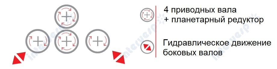 Четырехвалковые гидравлические вальцы для гибки конусов 4R HC