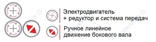 Трехвалковые электромеханические вальцы MSM