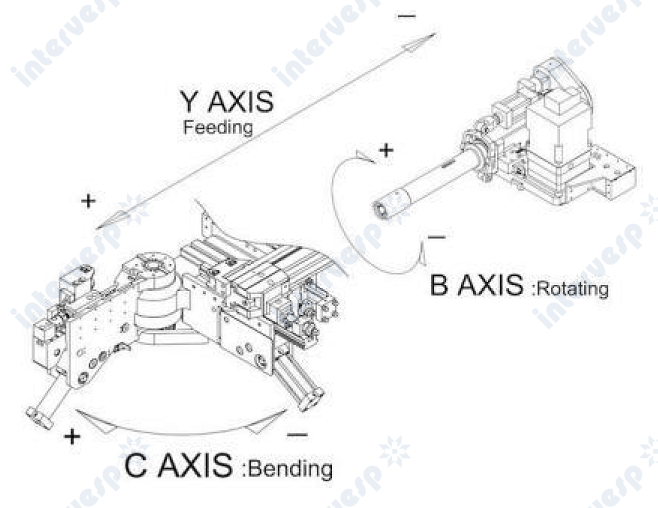 Автоматический трубогиб с ЧПУ DW75CNC-4A2SV