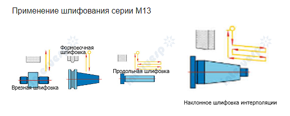 Круглошлифовальный станок HD CNC MKE1350