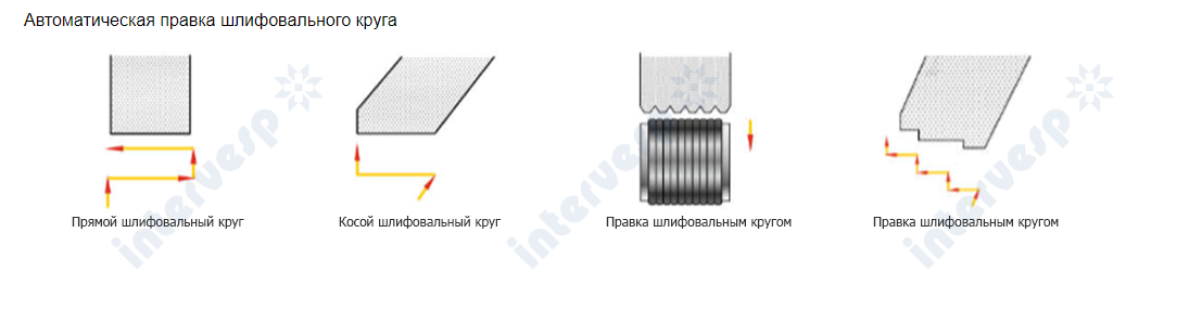 Круглошлифовальный станок HD CNC MKE1350