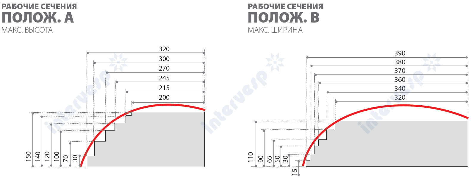 Автоматический торцовочный станок Fast 500 Matrix