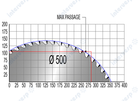 Линия оптимизации TRV 1200E